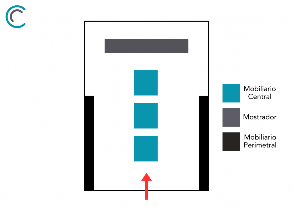 Cómo Organizar Tu Tienda Para Vender Más y Atraer Clientes