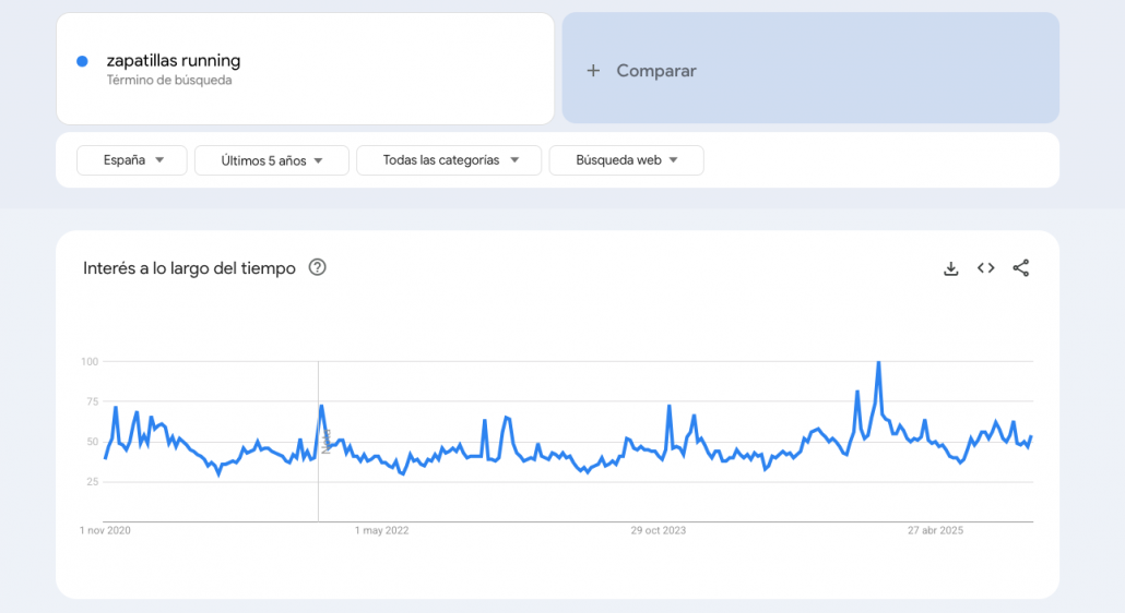 Cómo Aprovechar Google Trends Para Impulsar Tu Marketing