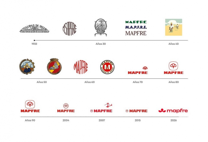 Mapfre Renueva su Imagen Global: Evolución, Historia y Logo